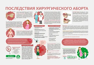 ГБУЗ ЛО \"Тихвинская МБ\" - Информация для пациентов женской консультации