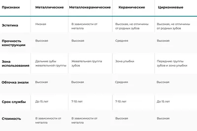 Металлокерамические коронки в Краснодаре. Цена коронки из металлокерамики  за 1 зуб от 8 000 ₽