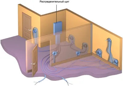 Монтаж электропроводки в доме и квартире | Фирма СТЭЛЛАЙТ