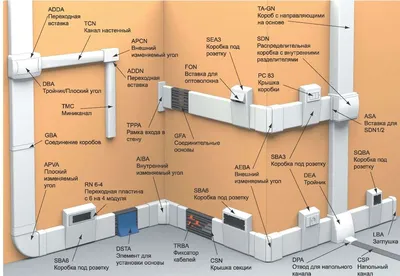 Монтаж электропроводки в кабель каналах