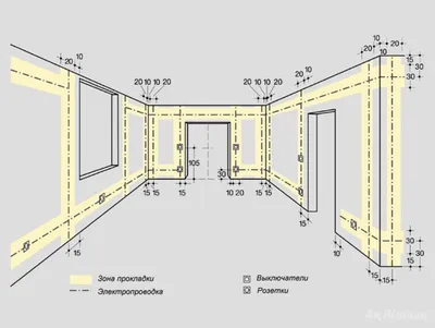 Монтаж электропроводки - Клинский Дом - Строительство домов в Клинском  районе