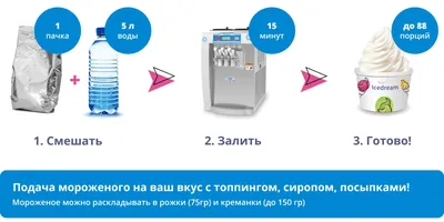 Смесь для мягкого мороженного Лакомка Icedream купить в Москве с доставкой