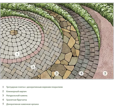 Мощение садовых дорожек тротуарной плиткой, гранитом или декоративным камнем