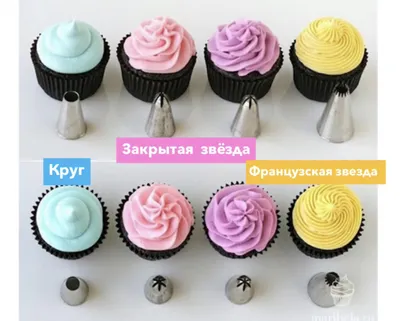 Кондитерские насадки - блог Sweet House