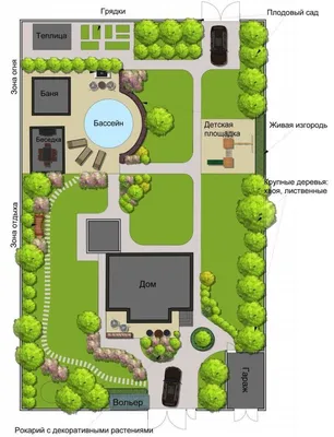 Планировка участка (89 фото) - проектировка и реализация прямоугольной  территории с домом, баней и садом