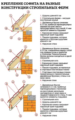 ▷ СОФИТ для Подшивки свесов / ЛУЧШАЯ ЦЕНА / Азбука Кровли (1/4)