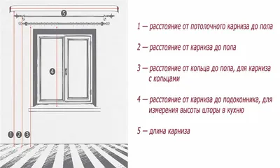 Правила выбора ширины штор и карниза: как замерить и рассчитать длину гардин