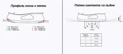 Как правильно заточить коньки? Как часто точить?