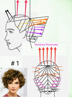 Как уложить волнистые волосы за 10 минут, ФОТО и ВИДЕО