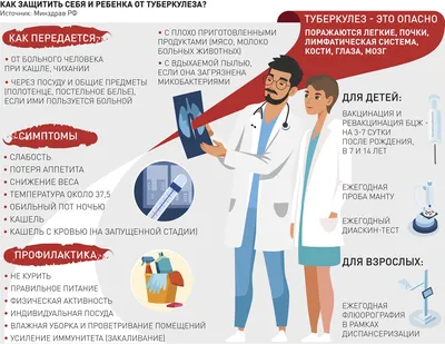 Манту и Диаскинтест: что нужно знать родителям об иммунодиагностике - 22  июля 2019 - 76.ru
