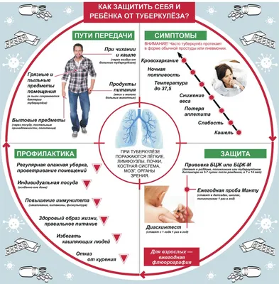 Туберкулез и дети | Оренбургский областной центр общественного здоровья и  медицинской профилактики