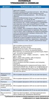 Какие требования к фотографиям на документы предъявляются в Беларуси? |  Вопрос-ответ | АиФ Аргументы и факты в Беларуси