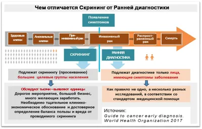 Методические рекомендации “Организация проведения профилактического  медицинского осмотра и диспансеризации определенных групп взрослого  населения” (утв. Министерством Здравоохранения 22 октября 2019 г.)