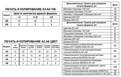 Печать и копирование А4-А3 • Печать и копирование