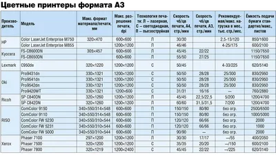 Ничего лишнего: просто цветная цифровая печать А3