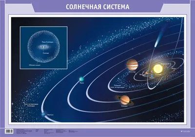 Что означает такое расположение планет