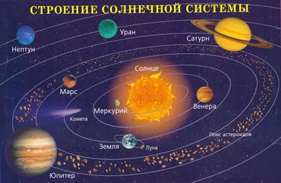 Строение и происхождение Солнечной системы