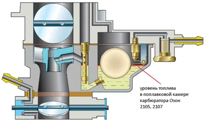 Схема топливной системы автомобилей ВАЗ 2108, 2109, 21099