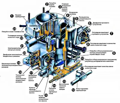 Регулировка карбюратора ВАЗ 2109 для улучшения тяги