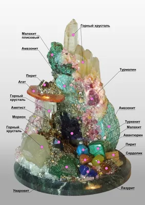 Горки из самоцветов. Минералогические горки. Уральские сувениры и подарки.  - компания Мастера Урала