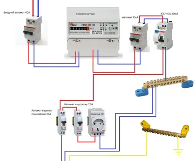Установка электрощита с подключением УЗО и электросчетчика в Набережных  Челнах «под ключ»