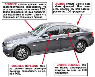 Как выглядит тонировка 70 процентов и законно ли ее использование с 2021  года? Светопропускание в тонировочной пленке на авто: виды и особенности  применения