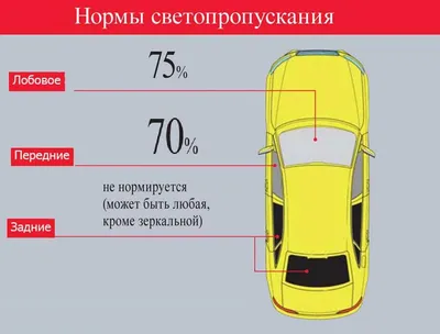 Как выглядит тонировка 70 процентов и законно ли ее использование с 2021  года? Светопропускание в тонировочной пленке на авто: виды и особенности  применения