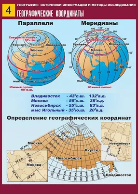 Плакаты, постеры, афиши: Плакаты по географии