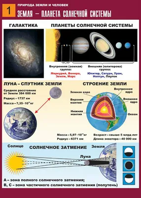 Стенгазета по географии фото