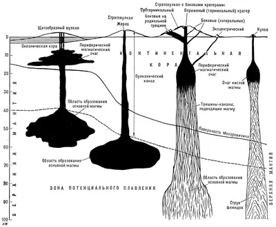 Рисунок на тему вулкан - 61 фото