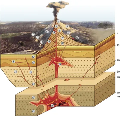 Вулканы: что это и как устроены