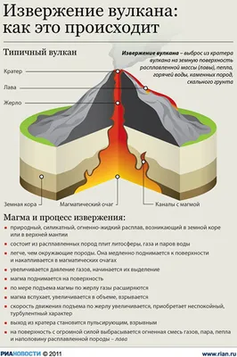 Стенд для школы СТРОЕНИЕ ВУЛКАНА, 0,7*1м