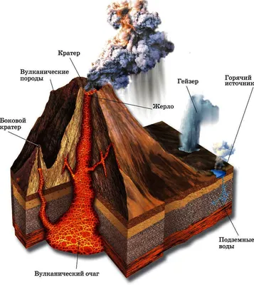 26. Вулканизм