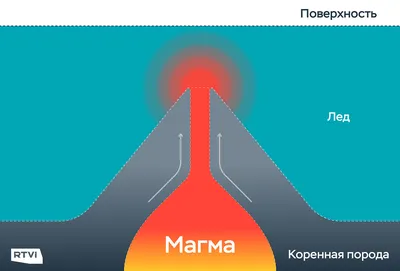 Вулкан в разрезе [49 фото]