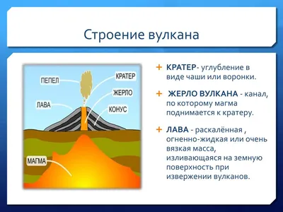 Вулканы. Подготовил Коля.