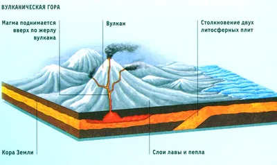 Извержение вулкана - TopSweet.ru