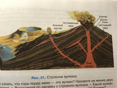 Все действующие вулканы планеты Земля