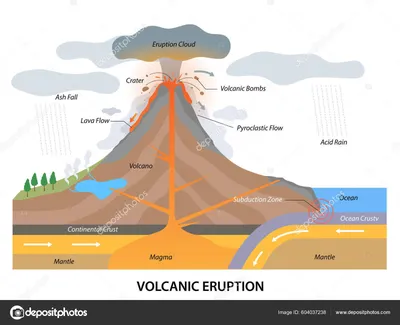 Схема вулкана - векторные изображения, Схема вулкана картинки |  Depositphotos