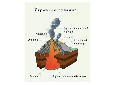 Исследователи проанализировали «возрождение» вулкана Безымянный на Камчатке  - Индикатор