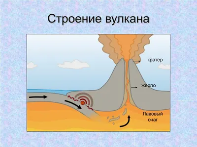 Описание вулканов мира