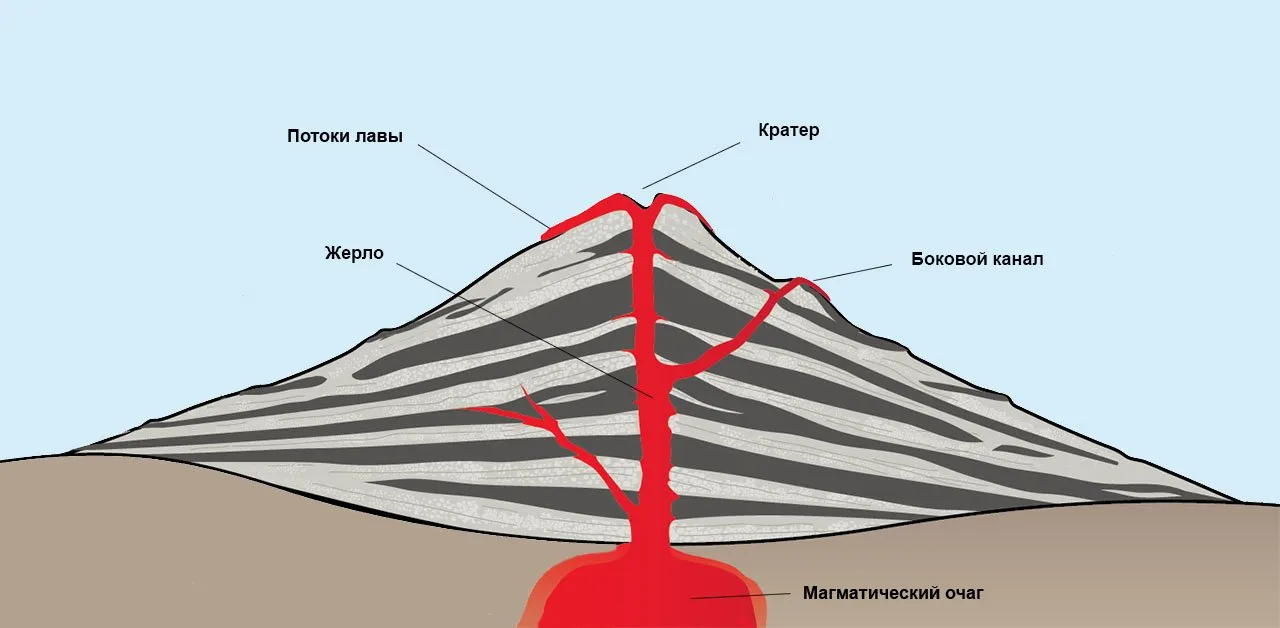 Схемы вулкан отзывы