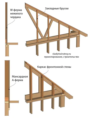 Строительство крыши дома с нуля