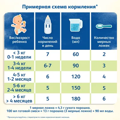 Стул ребенка (младенца): нормы, причины, виды патологии