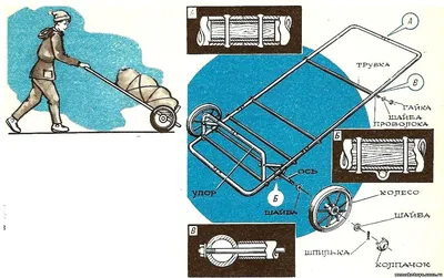 Тележка своими руками,чертеж - Мои статьи - Новости сайта - Игрушки и  поделки своими руками