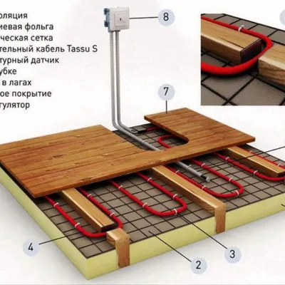 Деревянный теплый водяной пол - 67 фото