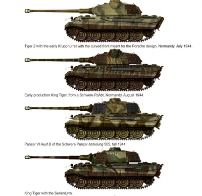 File:Panzerkampfwagen VI Ausfuhrung B (Tiger II pre-production) front-left2  2017 Bovington.jpg - Wikimedia Commons