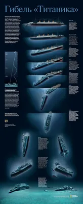 Увидеть «Титаник» | Пикабу