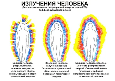 Чакролог Илона - ⚛️ТОНКИЕ ТЕЛА ЧЕЛОВЕКА Продолжение \u2063\u2063⠀ ⠀\u2063\u2063⠀ 4️⃣ Ментальное  тело. Ментальное тело больше физического в несколько раз, и оно имеет  желтый цвет. Данное тело у большинства людей развито слабо, и