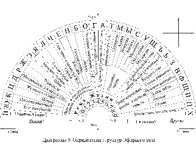 Чакры. Все секреты управления энергией, которая сделает вас Издательство  АСТ 3705320 купить в интернет-магазине Wildberries