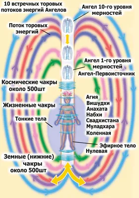 Синонимы и антонимы: йомры (круглый)